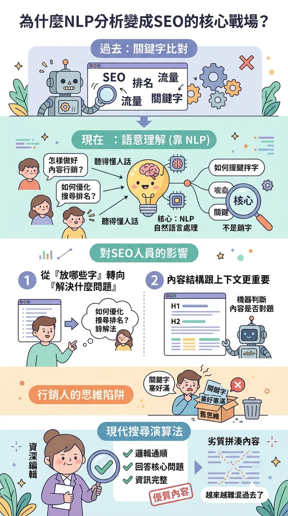 為什麼NLP分析變成SEO的核心戰場？